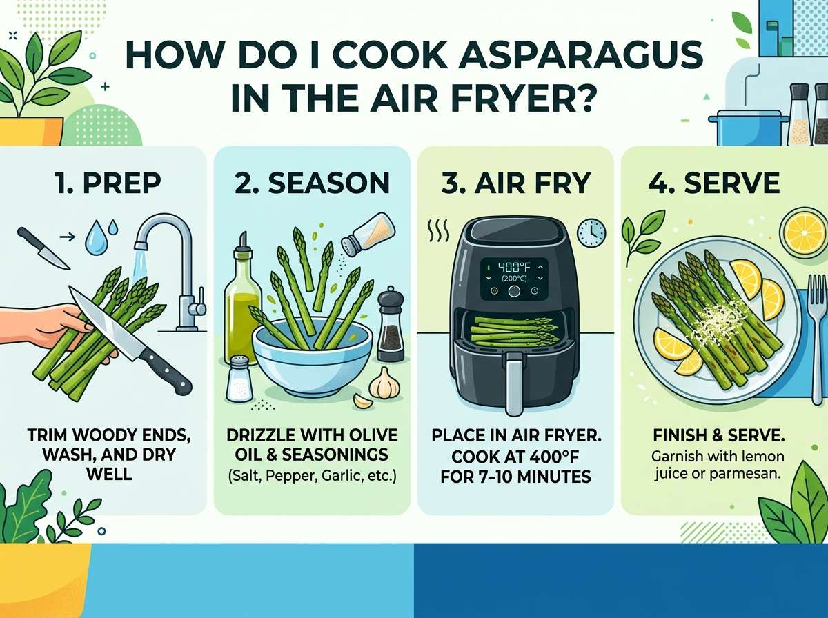 How to Cook Asparagus in the Air Fryer